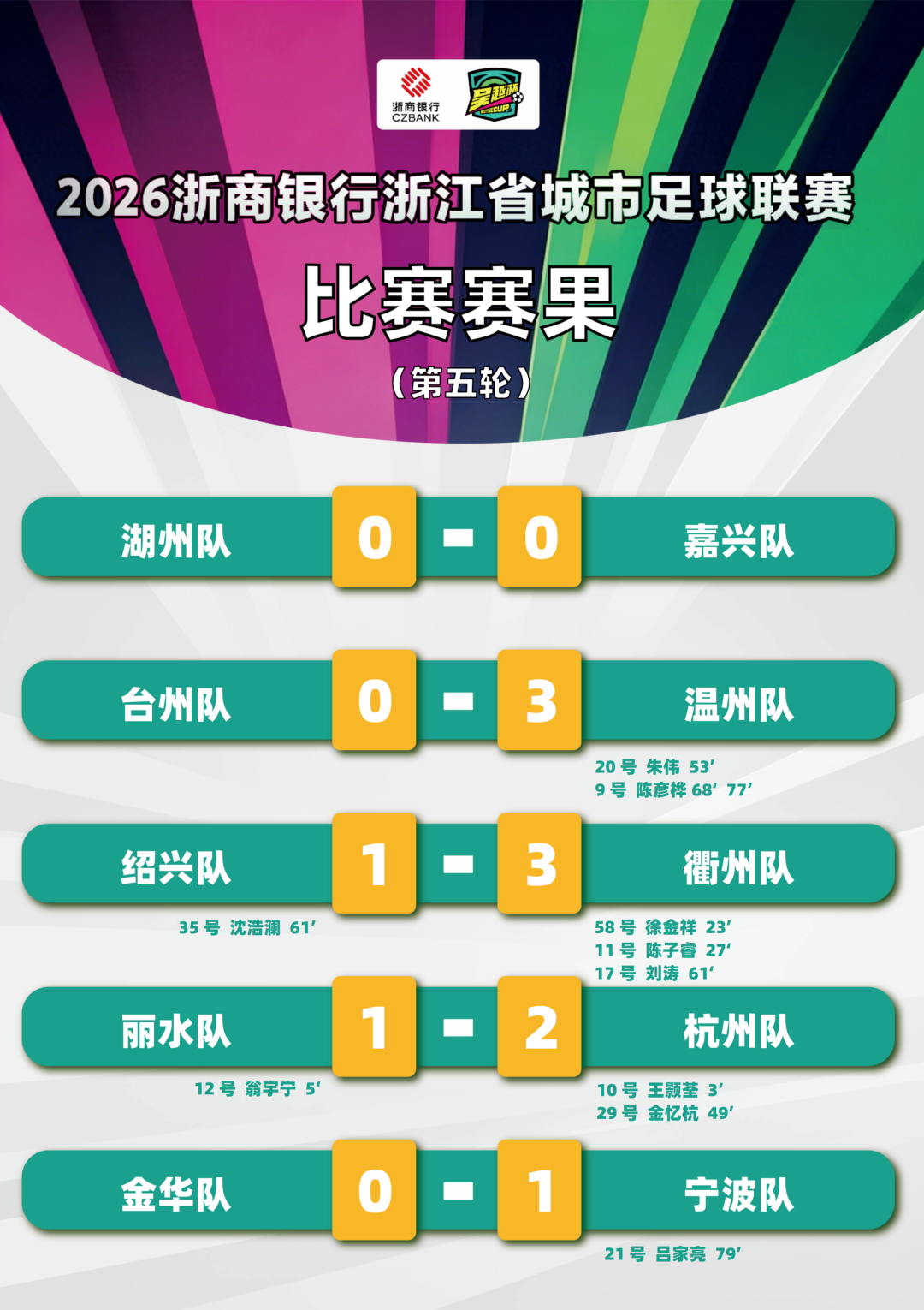 MK体育官方网站-“吴越杯”第五轮顺利完赛！宁波、杭州两队领跑积分榜